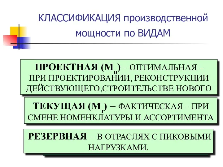 КЛАССИФИКАЦИЯ производственной мощности по ВИДАМ ПРОЕКТНАЯ (Мп) – ОПТИМАЛЬНАЯ –