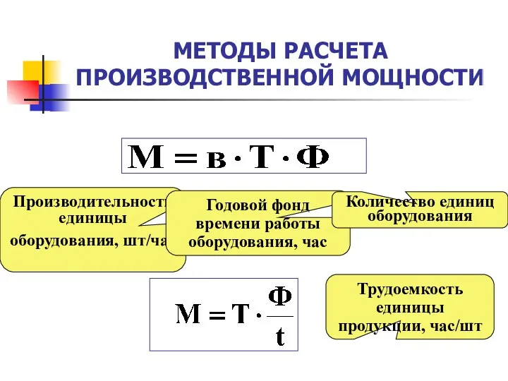 МЕТОДЫ РАСЧЕТА ПРОИЗВОДСТВЕННОЙ МОЩНОСТИ Производительность единицы оборудования, шт/час Годовой фонд