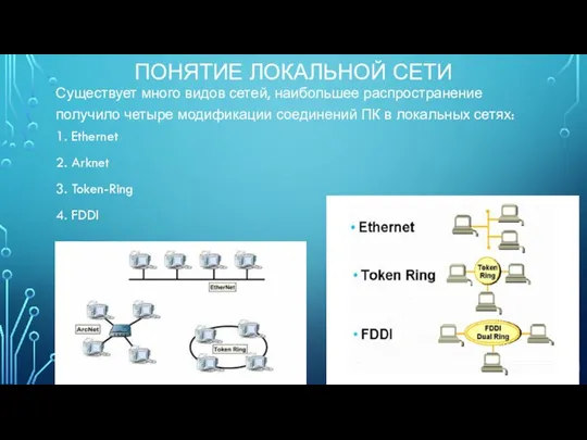 Существует много видов сетей, наибольшее распространение получило четыре модификации соединений