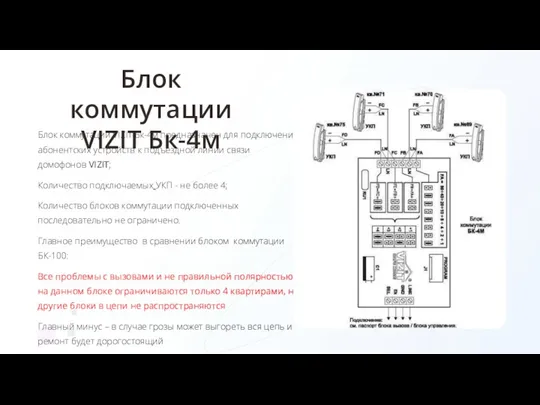 Блок коммутации VIZIT Бк-4м Блок коммутации VIZIT Бк-4м предназначен для подключения абонентских устройств