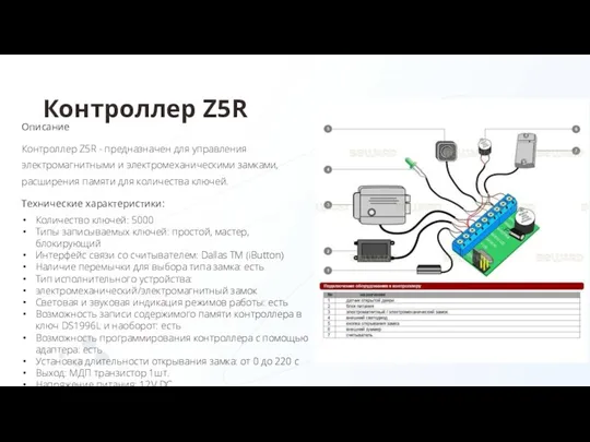 Контроллер Z5R Описание Контроллер Z5R - предназначен для управления электромагнитными и электромеханическими замками,