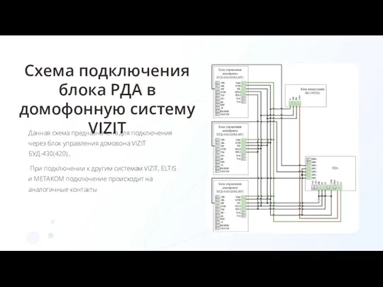 Схема подключения блока РДА в домофонную систему VIZIT Данная схема предназначена для подключения