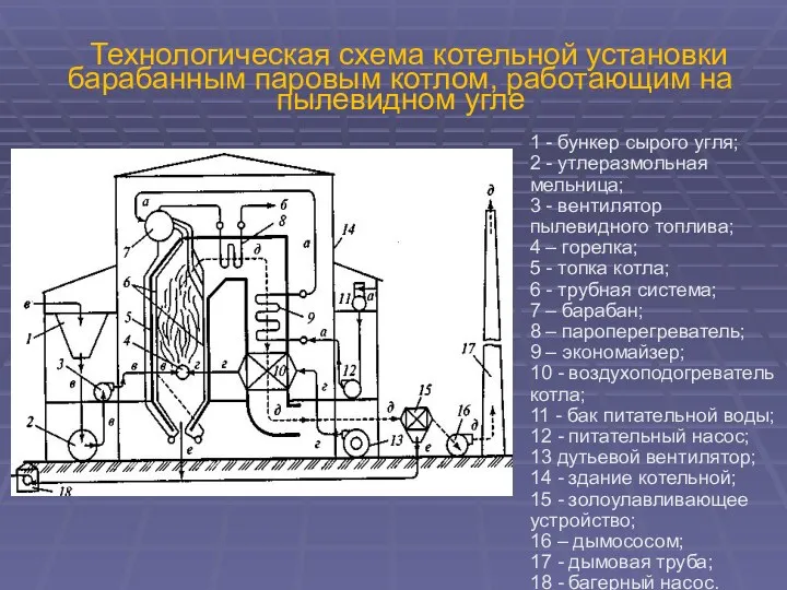 Технологическая схема котельной установки барабанным паровым котлом, работающим на пылевидном