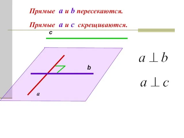 b а c Прямые а и b пересекаются. Прямые а и с скрещиваются.