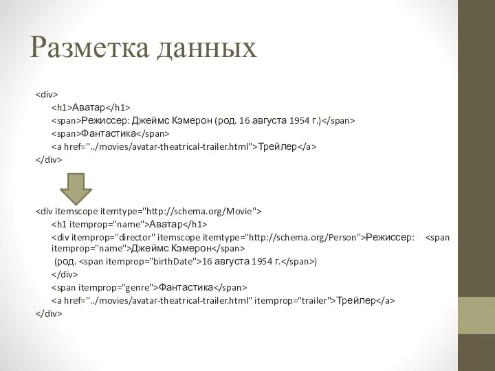 Разметка данных Аватар Режиссер: Джеймс Кэмерон (род. 16 августа 1954