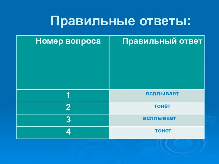 Правильные ответы: