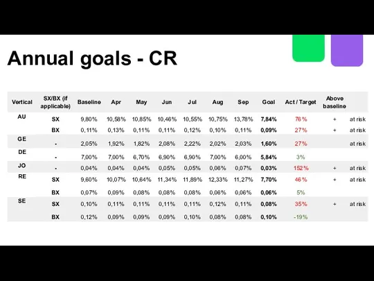 Annual goals - CR