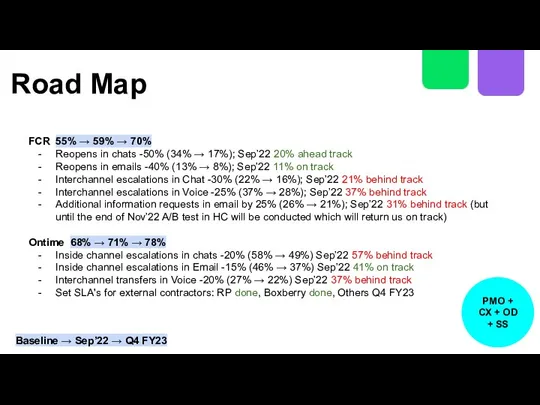 Road Map FCR 55% → 59% → 70% Reopens in