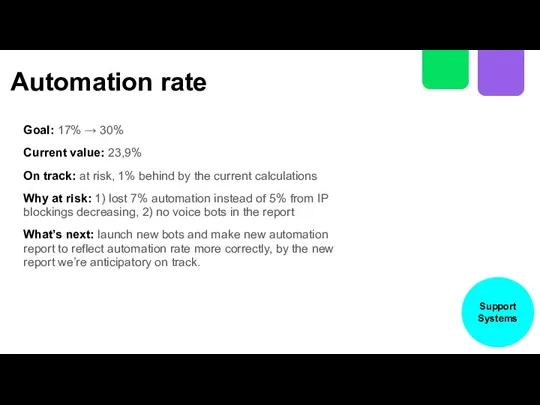 Automation rate Goal: 17% → 30% Current value: 23,9% On