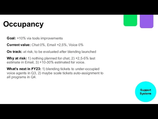 Occupancy Goal: +10% via tools improvements Current value: Chat 0%,