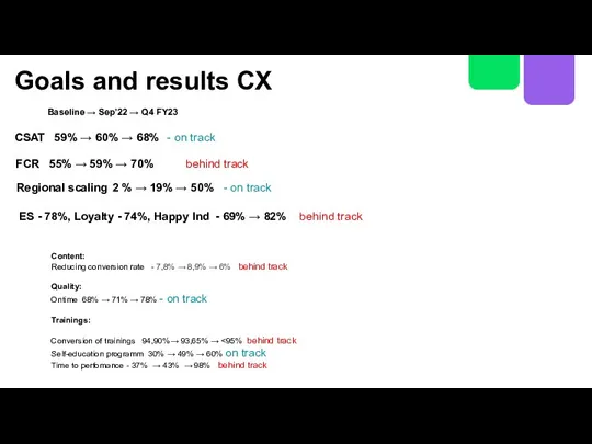 Goals and results CX CSAT 59% → 60% → 68%