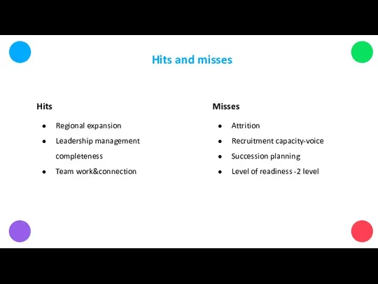 Hits and misses Hits Regional expansion Leadership management completeness Team