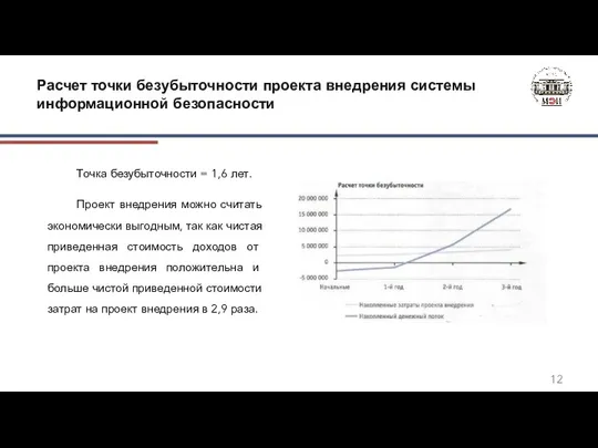 Расчет точки безубыточности проекта внедрения системы информационной безопасности Точка безубыточности