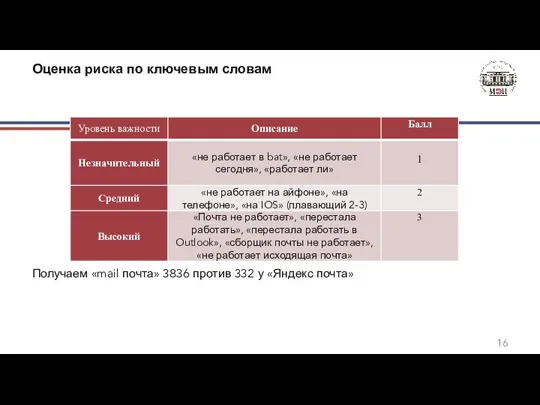 Оценка риска по ключевым словам Получаем «mail почта» 3836 против 332 у «Яндекс почта»