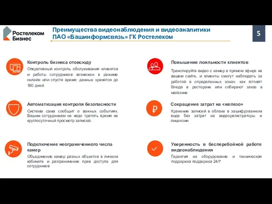 Сокращение затрат на «железо» Хранение записей в облаке в зашифрованном