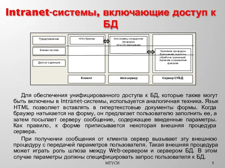 МТУСИ Intranet-системы, включающие доступ к БД Для обеспечения унифицированного доступа