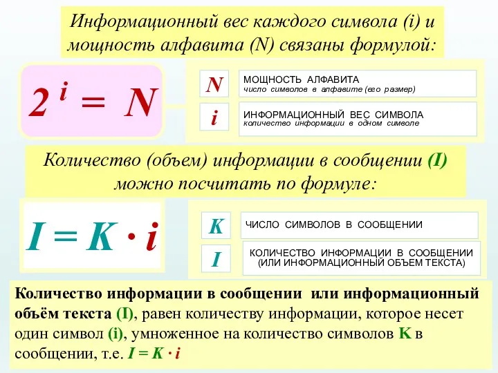 МОЩНОСТЬ АЛФАВИТА число символов в алфавите (его размер) N ИНФОРМАЦИОННЫЙ