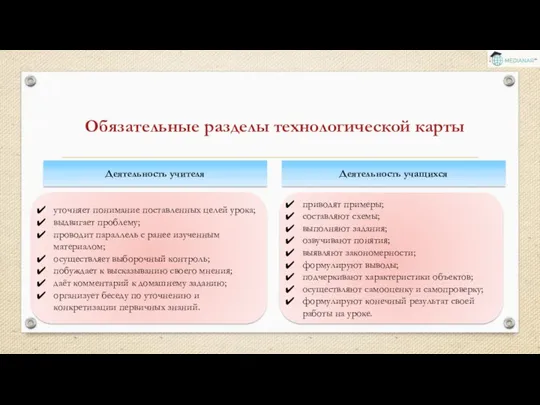 Обязательные разделы технологической карты Деятельность учителя уточняет понимание поставленных целей