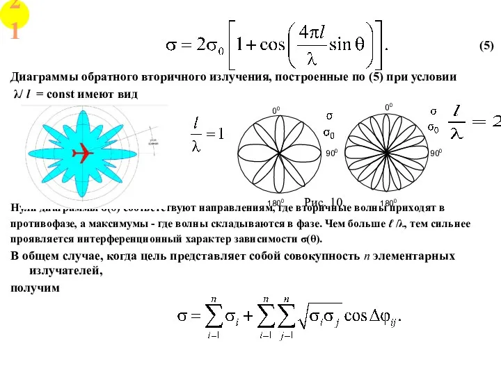 (5) Диаграммы обратного вторичного излучения, построенные по (5) при условии
