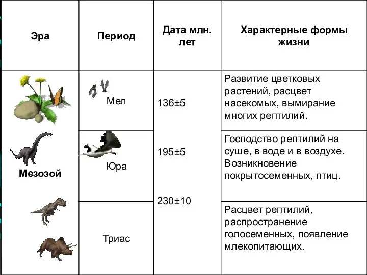 Геохронологическая таблица.