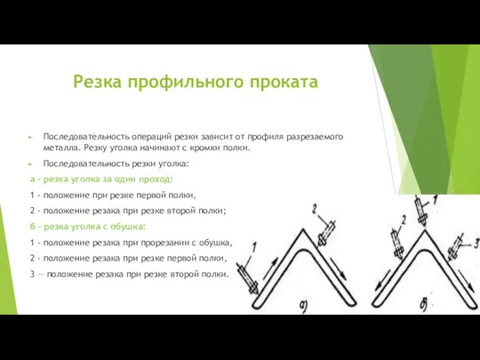 Резка профильного проката Последовательность операций резки зависит от профиля разрезаемого