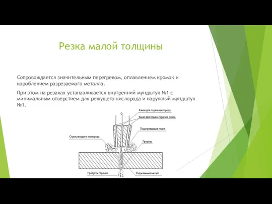 Резка малой толщины Сопровождается значительным перегревом, оплавлением кромок и короблением