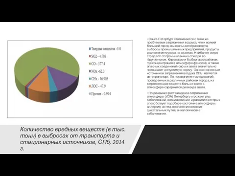 Количество вредных веществ (в тыс. тонн) в выбросах от транспорта