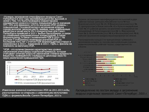 Изменение значений комплексного ИЗА за 2011-2015 годы, рассчитанного со старыми