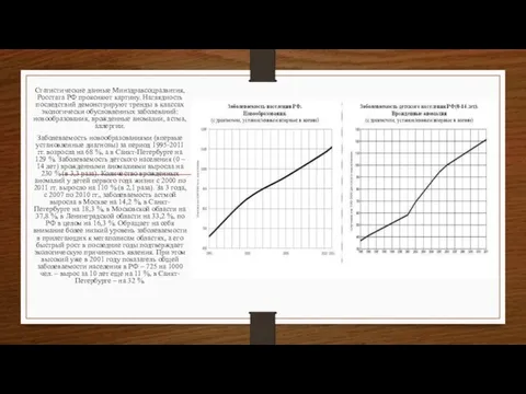 Статистические данные Минздравсоцразвития, Росстата РФ проясняют картину. Наглядность последствий демонстрируют