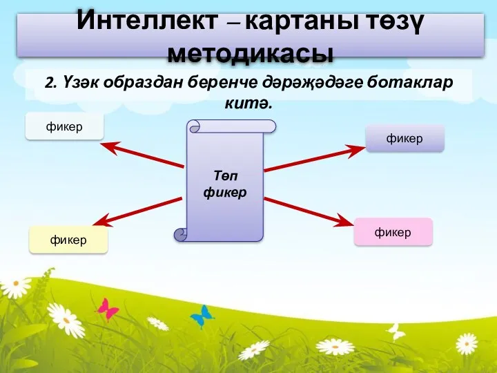 Интеллект – картаны төзү методикасы 2. Үзәк образдан беренче дәрәҗәдәге