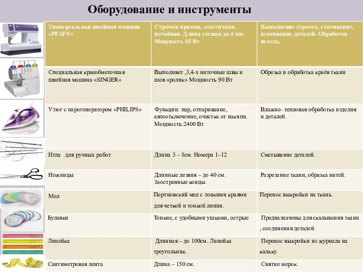 Оборудование и инструменты