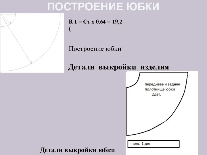 ПОСТРОЕНИЕ ЮБКИ R 1 = Ст x 0.64 = 19,2