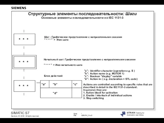 * * * Шаг : Графическое представление с направленными связями