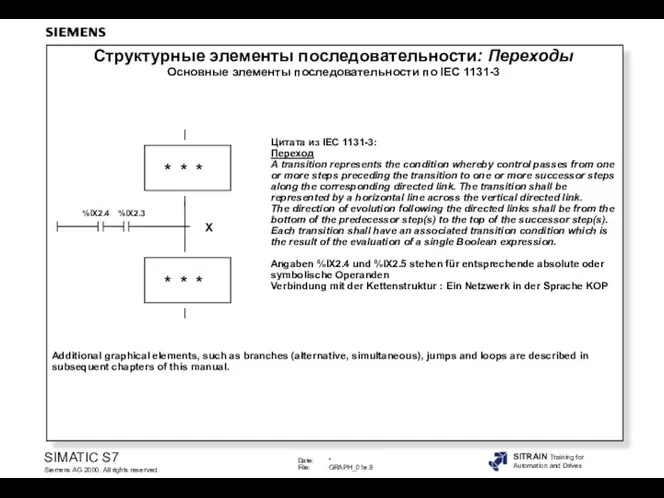 %IX2.4 %IX2.3 Цитата из IEC 1131-3: Переход A transition represents