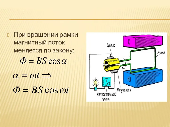 При вращении рамки магнитный поток меняется по закону: