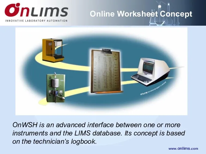 Online Worksheet Concept OnWSH is an advanced interface between one