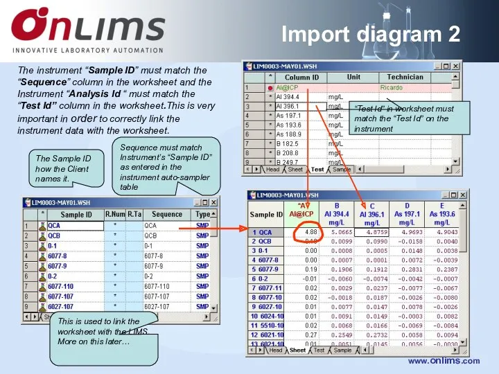 Import diagram 2 The instrument “Sample ID” must match the