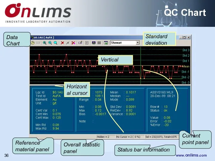 QC Chart Reference material panel Overall statistic panel Current point