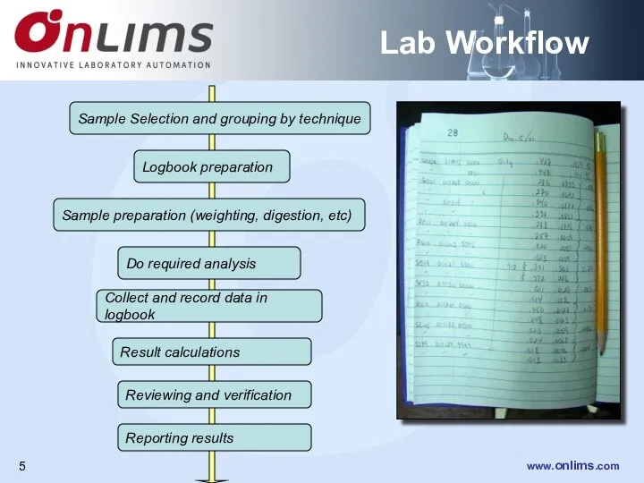 Lab Workflow Sample Selection and grouping by technique Sample preparation