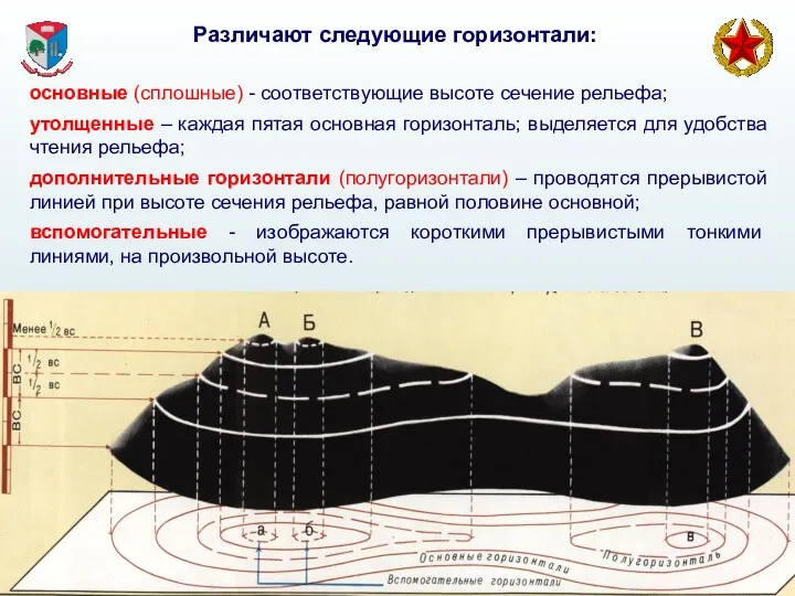 основные (сплошные) - соответствующие высоте сечение рельефа; утолщенные – каждая пятая основная горизонталь;