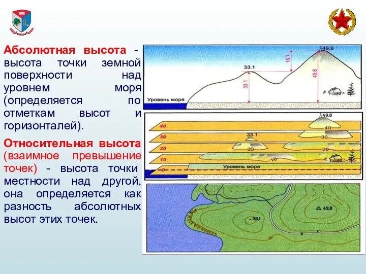 Абсолютная высота - высота точки земной поверхности над уровнем моря (определяется по отметкам