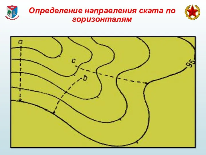 Определение направления ската по горизонталям