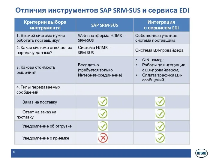 Отличия инструментов SAP SRM-SUS и сервиса EDI
