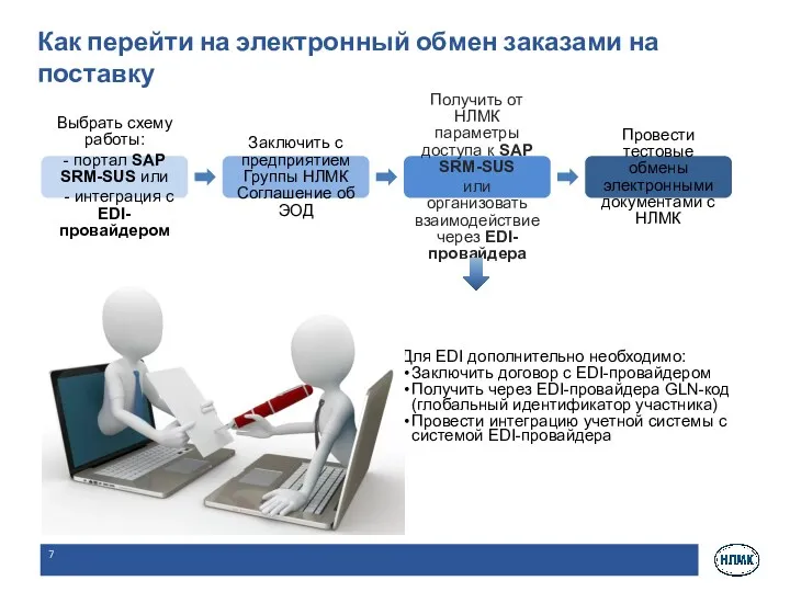 Как перейти на электронный обмен заказами на поставку Выбрать схему