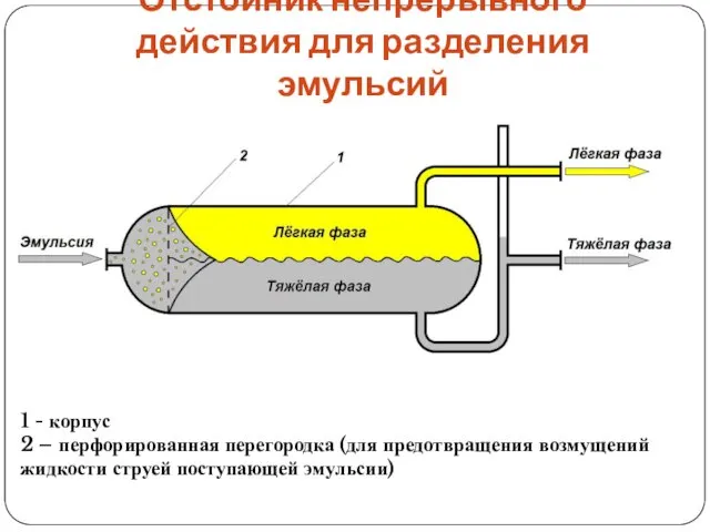 Отстойник непрерывного действия для разделения эмульсий 1 - корпус 2