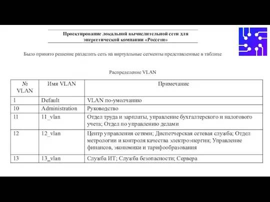 Было принято решение разделить сеть на виртуальные сегменты представленные в