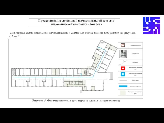 Проектирование локальной вычислительной сети для энергетической компании «Россети» Физическая схема