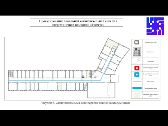 Рисунок 6. Физическая схема сети первого здания на втором этаже