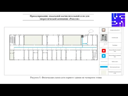 Проектирование локальной вычислительной сети для энергетической компании «Россети» Рисунок 8.