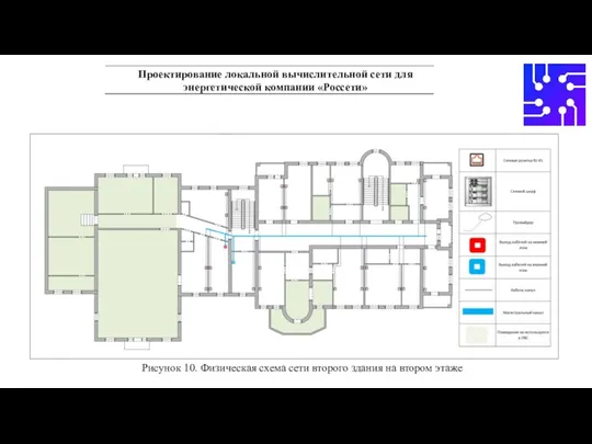 Рисунок 10. Физическая схема сети второго здания на втором этаже